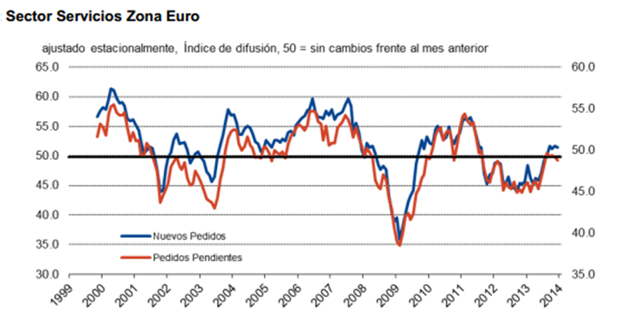 GrupoServalia. PMI Sector Servicios
